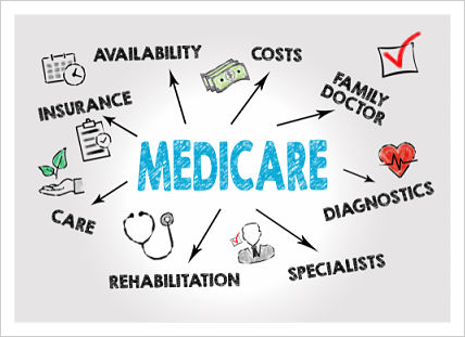 The word "Medicare" with arrows pointing to other words such as costs and availability